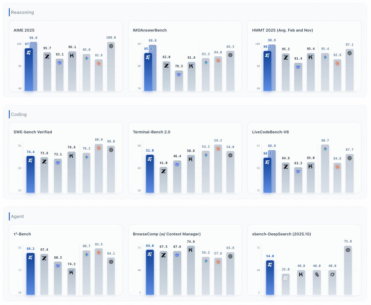 主流开源模型对比