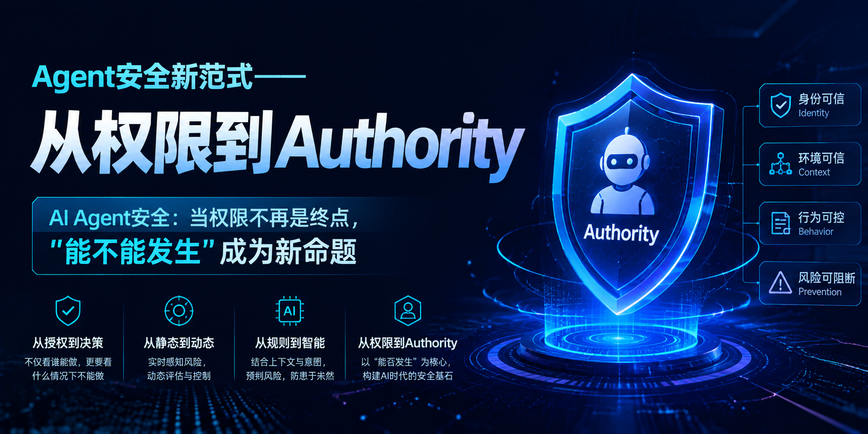 Agent 安全新范式——从权限到Authority：当权限不再是终点，"能不能发生"成为新命题