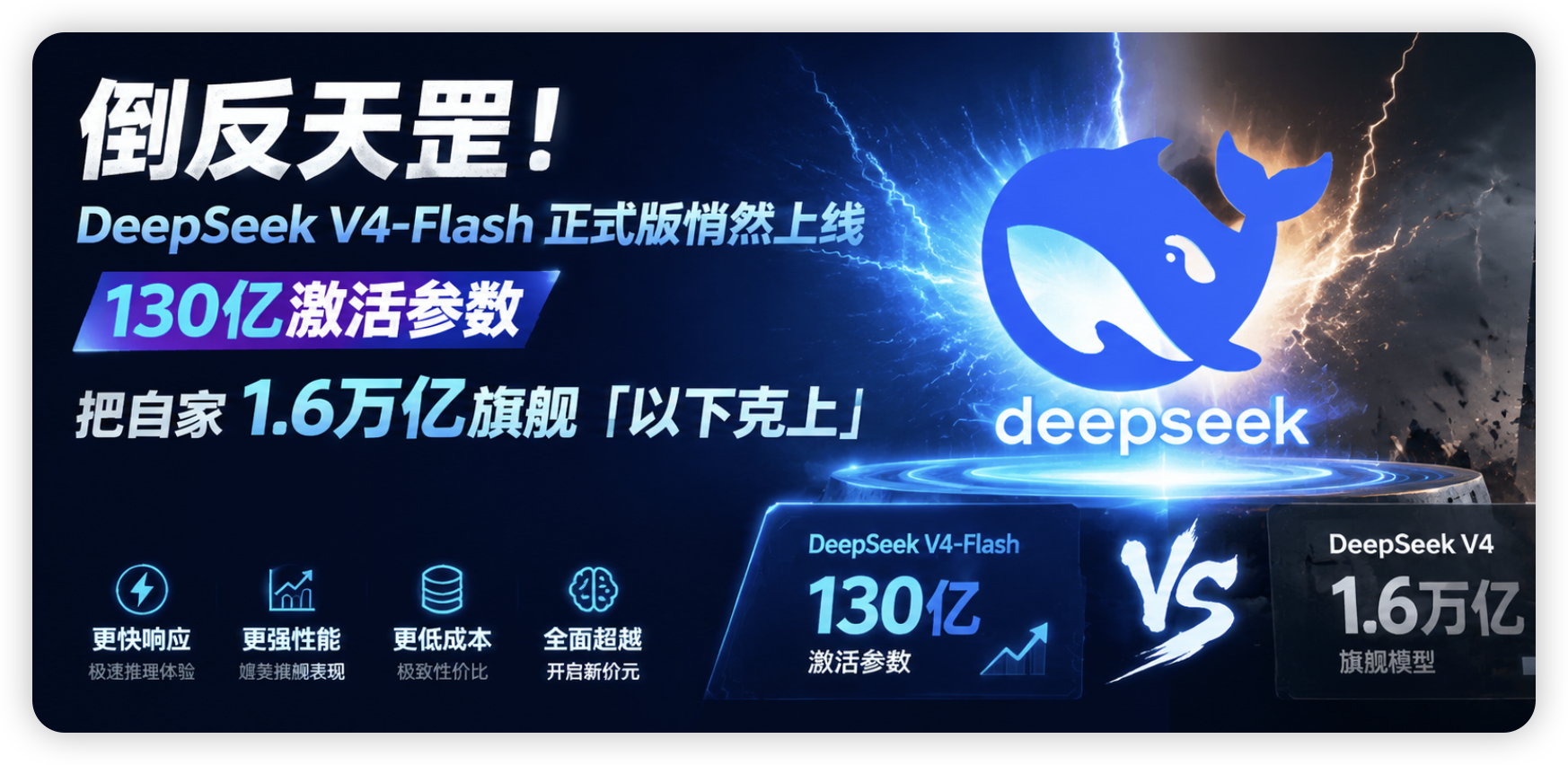 倒反天罡！DeepSeek V4-Flash 正式版悄然上线：130亿激活参数，把自家1.6万亿旗舰「以下克上」