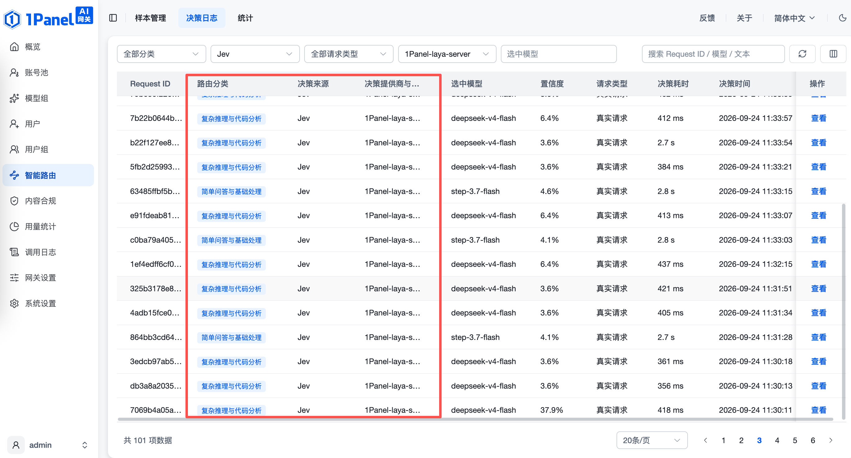 1Panel AI 网关智能路由决策日志：路由分类、决策来源、选中模型、置信度与决策耗时