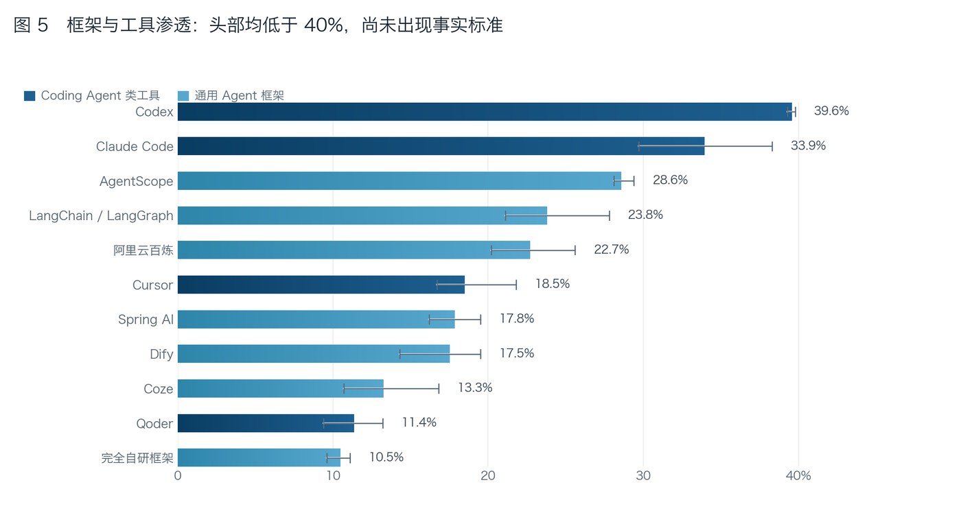 工具链渗透情况